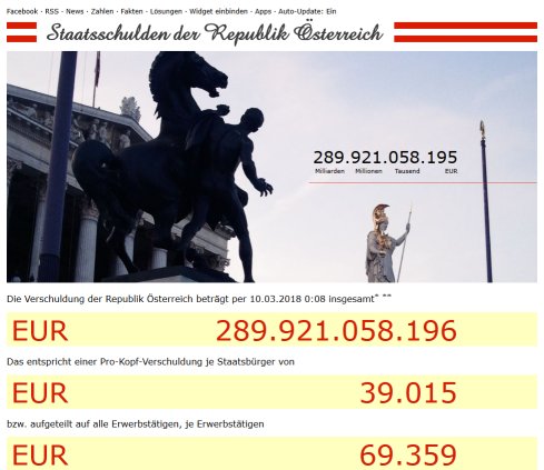 Staatsschulden der Republik Österreich  Öffnungszeit